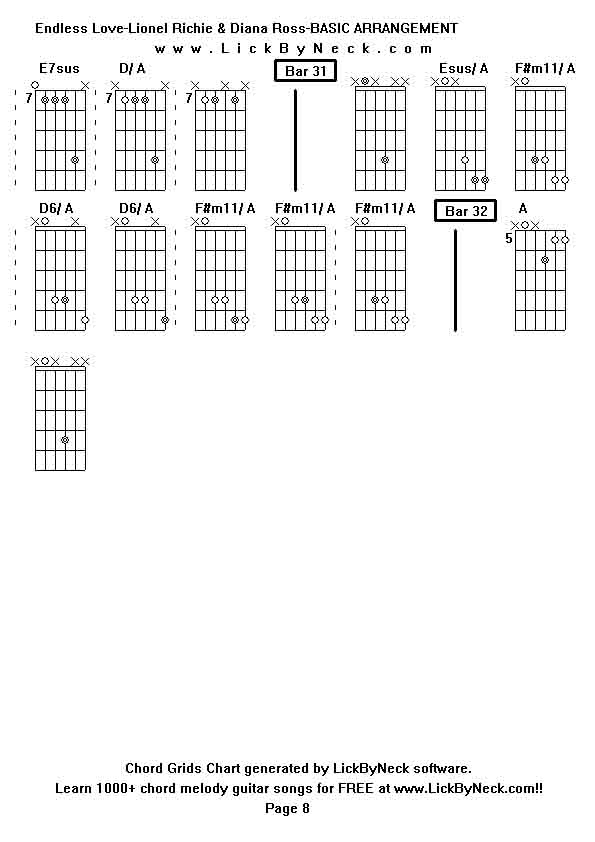 Chord Grids Chart of chord melody fingerstyle guitar song-Endless Love-Lionel Richie & Diana Ross-BASIC ARRANGEMENT,generated by LickByNeck software.